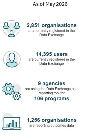 cover of data exchange snapshot 2026